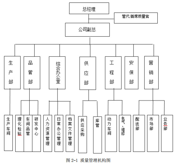 新动向